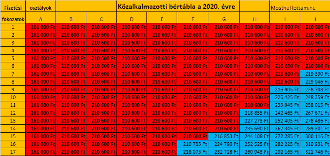 közalkalmazotti-bértábla-2020-év